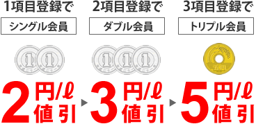 プレミアム会員
